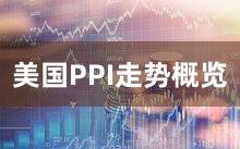 美国PPI走势概览